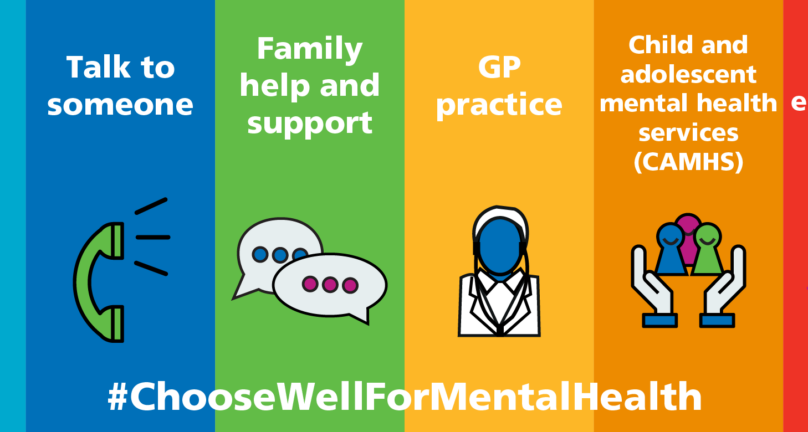Text reads: self care, talk to someone, family help and support, GP practice, Child and Adolescent Mental Health Services (CAMHS), crisis or emergencies. #ChooseWellForMentalHealth