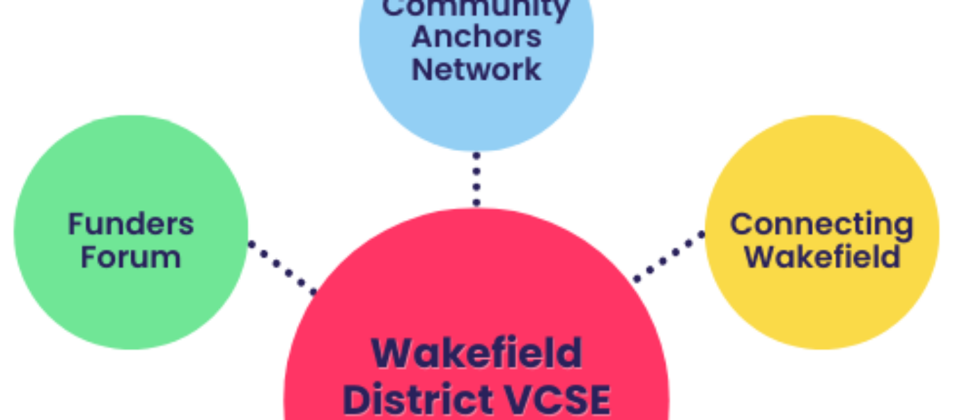 VCSE Collaborative