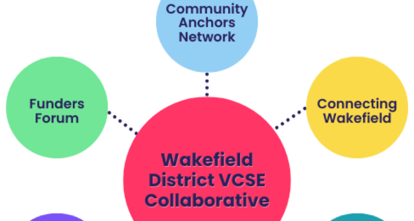 VCSE Collaborative