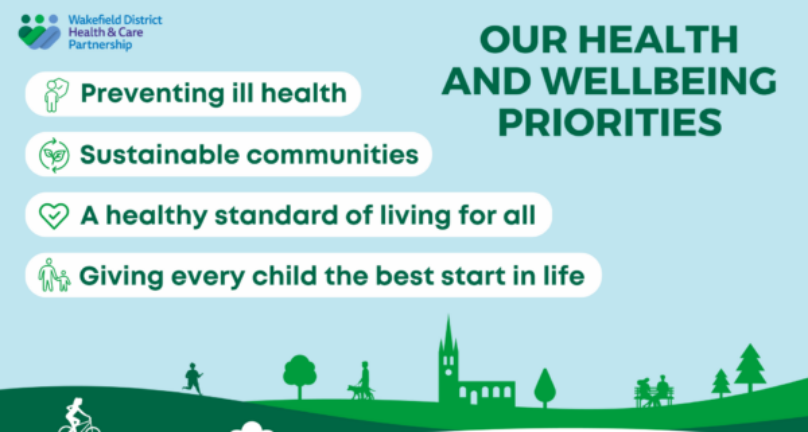 Graphic landscape of Wakefield on blue background beneath Wakefield District Health & Care Partnership logo and text which reads: Our Health and Wellbeing Priorities. Preventing ill health, sustainable communities, a healthy standard of living for all and giving every child the best start in life.